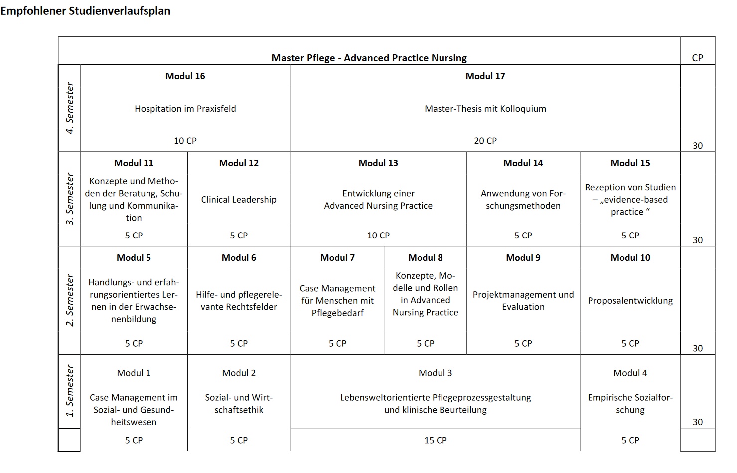 Modulgrafik APN ab 2021