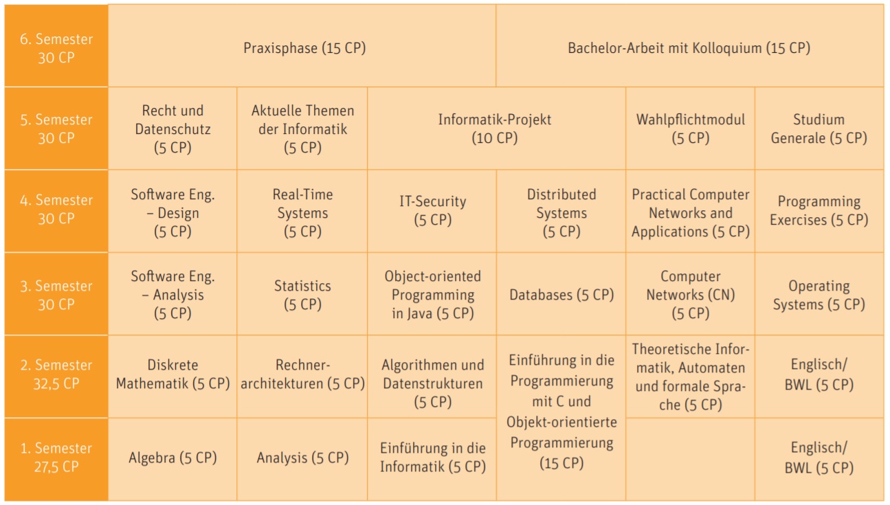 Computer Science (B. Sc.) | Frankfurt UAS