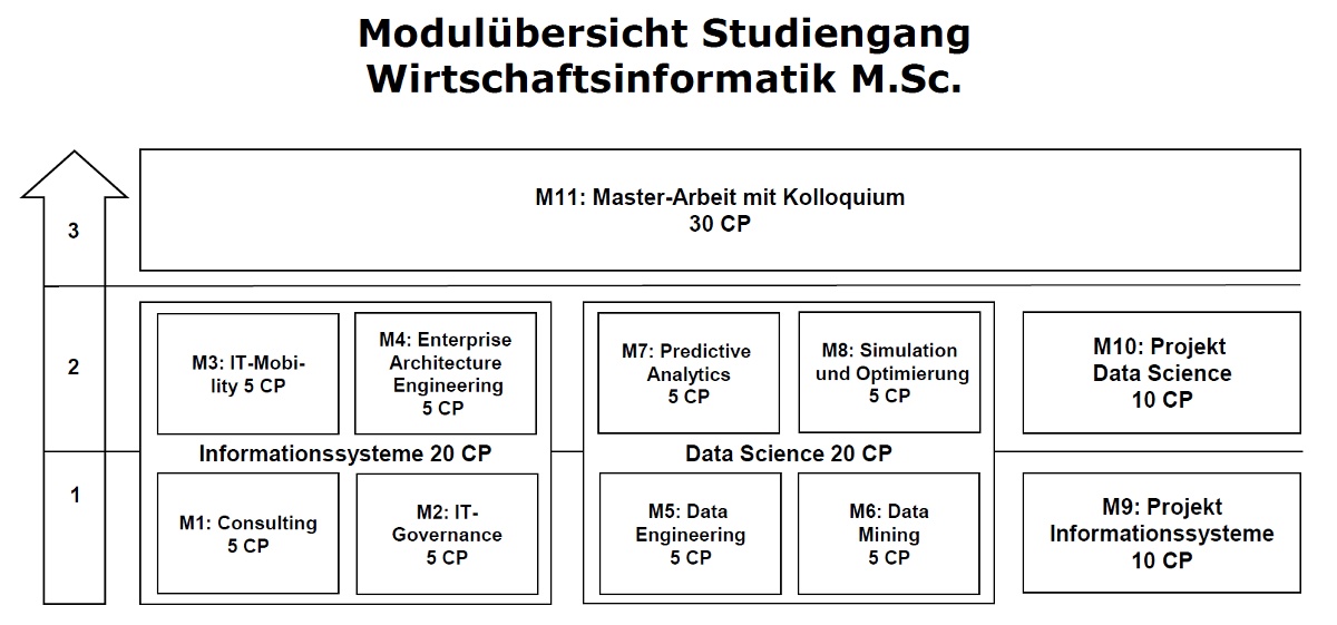 Abbreviation For Bachelor Of Computer -  Vorlaeufige Modultafel Master Wirtschaftsinformatik FRA UAS C527c35aba 