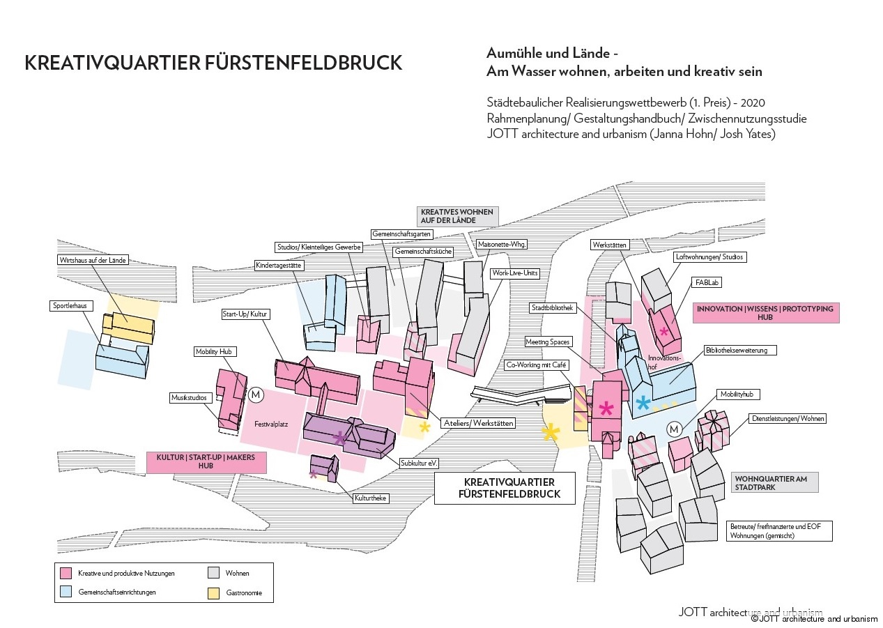 Kreativquartier Fürstenfeldbruck Planung für Kreativquartier Fürstenfeldbruck