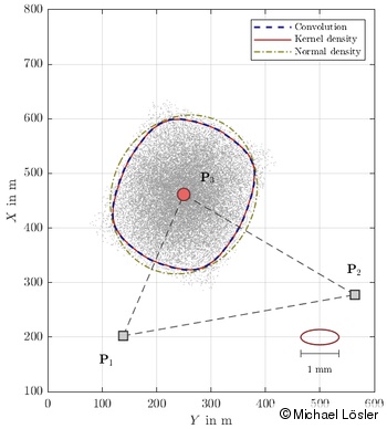Comparison of 95 % Confidence Regions derived from Kernel Density Estimation, Convolution, and Multivariate Normal Density Comparison of 95 % Confidence Regions derived from Kernel Density Estimation, Convolution, and Multivariate Normal Density