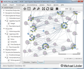 Java·Applied·Geodesy·3D - Softwareentwicklung für hybride integrierte Netzausgleichung JAG3D - Java·Applied·Geodesy·3D