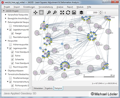 Java·Applied·Geodesy·3D - Software Engineering for Rigorous Geodetic Network Adjustment JAG3D - Java·Applied·Geodesy·3D
