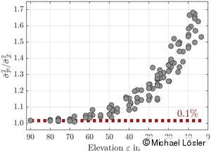 Model Selection in Surface Analysis Using the Likelihood Ratio Test Model Selection in Surface Analysis Using the Likelihood Ratio Test