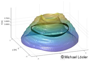 Confidence Region of the Focal Area of a VGOS Radio Telescope obtained from Kernel Density Estimation Confidence Region of the Focal Area of a VGOS Radio Telescope obtained from Kernel Density Estimation