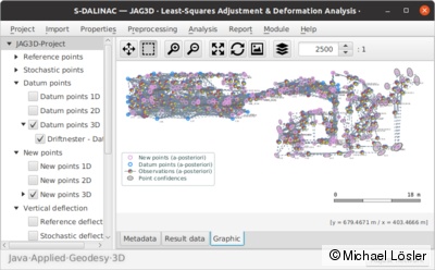 Network Adjustment of the Electron Linear Accelerator S-DALINAC Using JAG3D Network Adjustment of the Electron Linear Accelerator S-DALINAC Using JAG3D