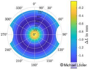 Polar Plot of the Estimated Signal-Path-Variations of the 26 m VLBI Radio Telescope Hobart Polar Plot of the Estimated Signal-Path-Variations of the 26 m VLBI Radio Telescope Hobart