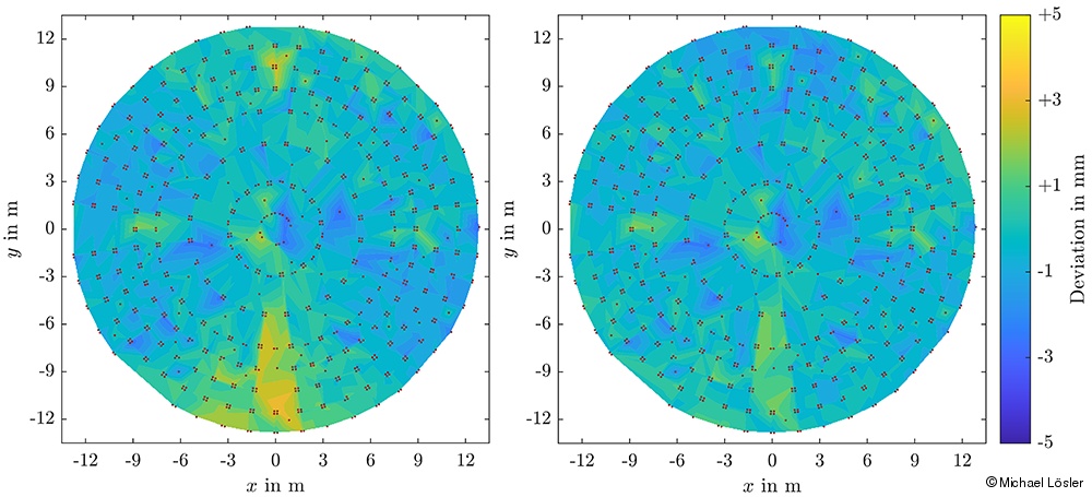 Residual analysis of the Surface using the Paraboloid Model and the Novel Approach with Zernike Polynomials Residual analysis of the Surface using the Paraboloid Model and the Novel Approach with Zernike Polynomials