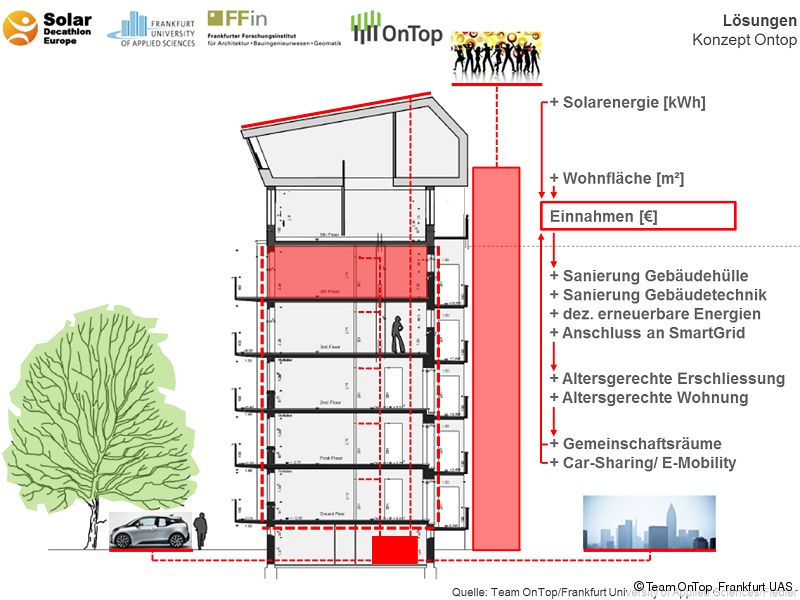 OnTop Solar Decathlon OnTop Solar Decathlon