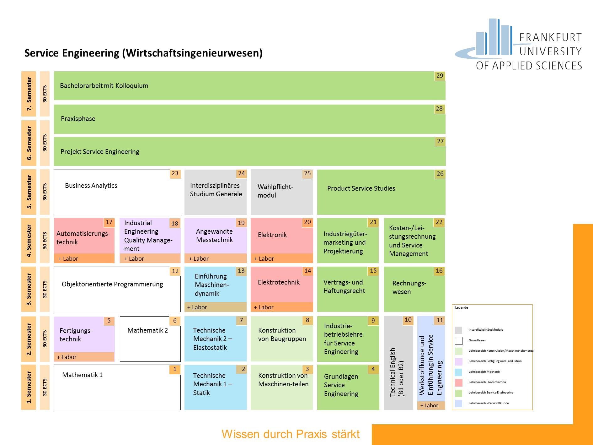 Service Engineering (B.Eng.) Wirtschaftsingenieurwesen Service