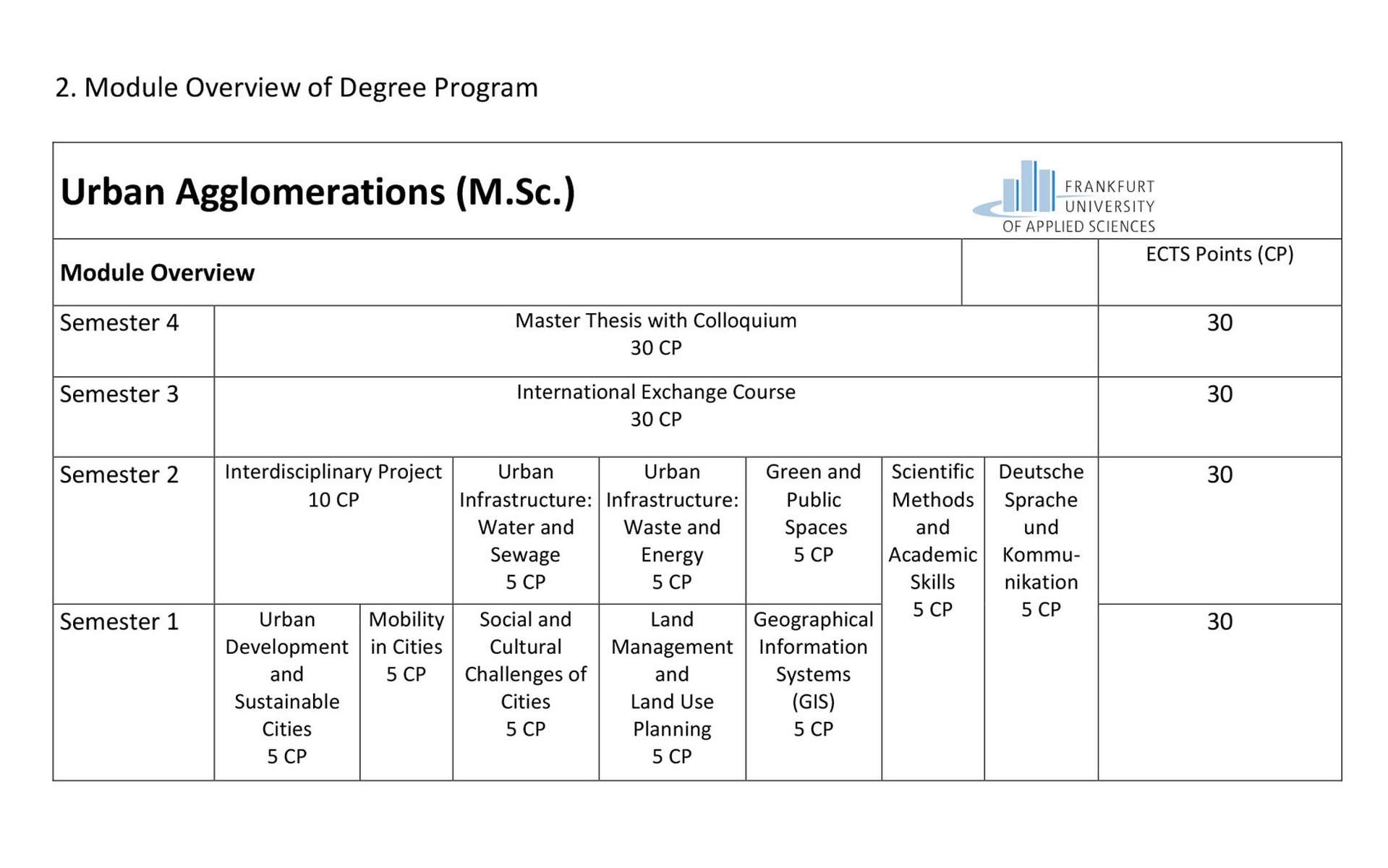 Course catalogue from winter semester 2020