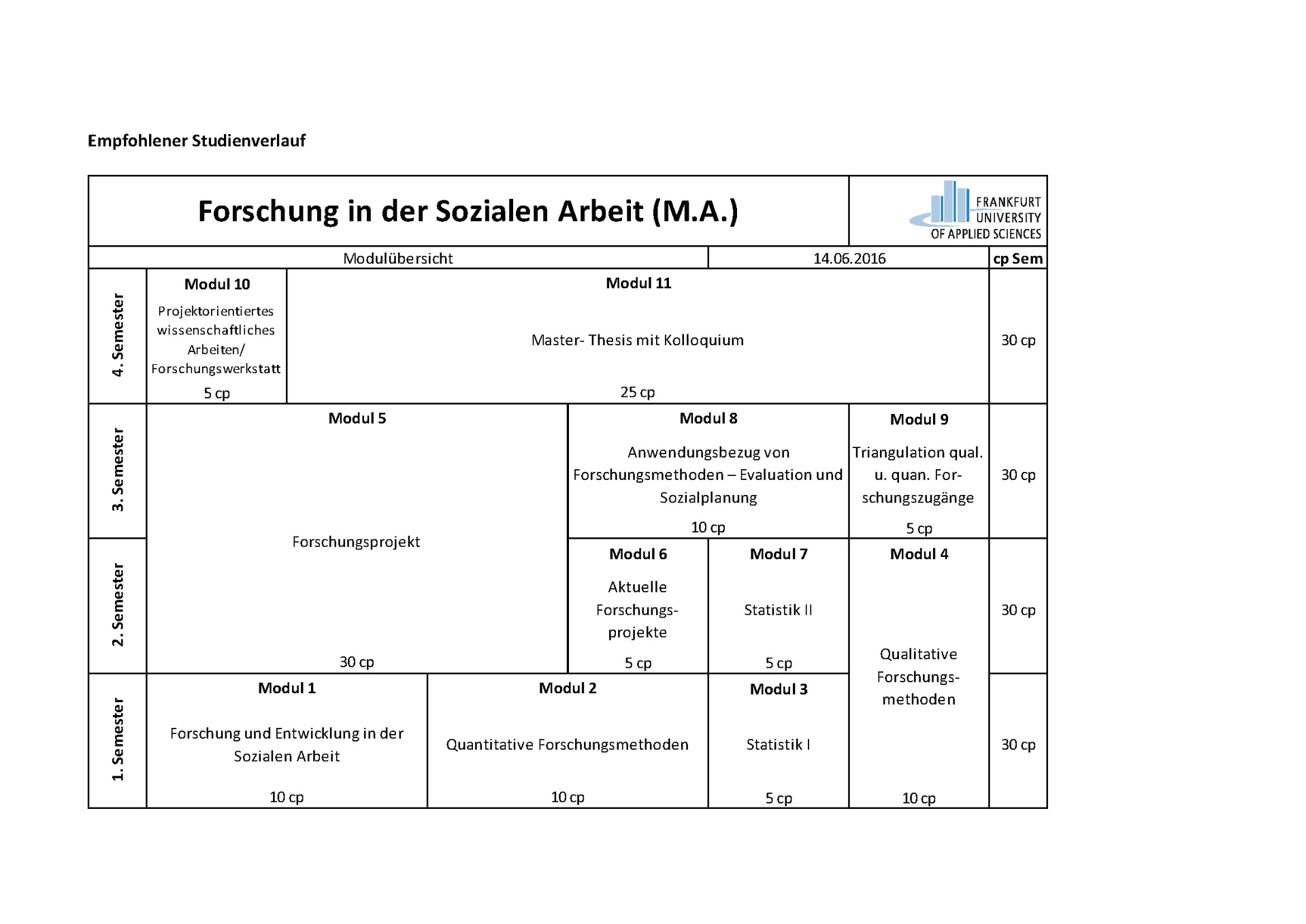 Forschung in der Sozialen Arbeit (M.A.) | Frankfurt UAS