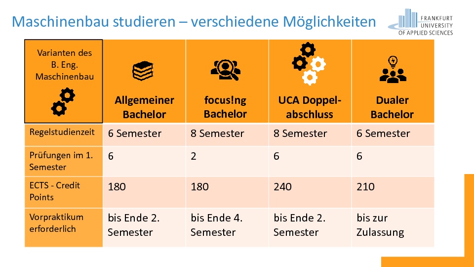 Praxisorientiert Maschinenbau in Frankfurt studieren | Frankfurt UAS