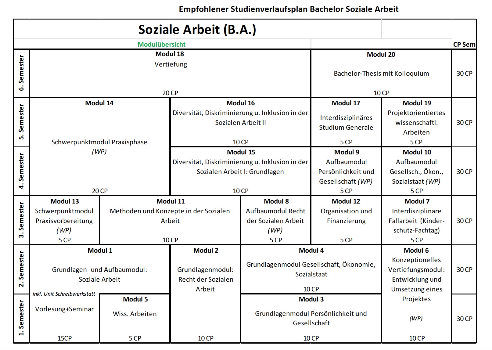 Soziale Arbeit (B.A.) Frankfurt UAS
