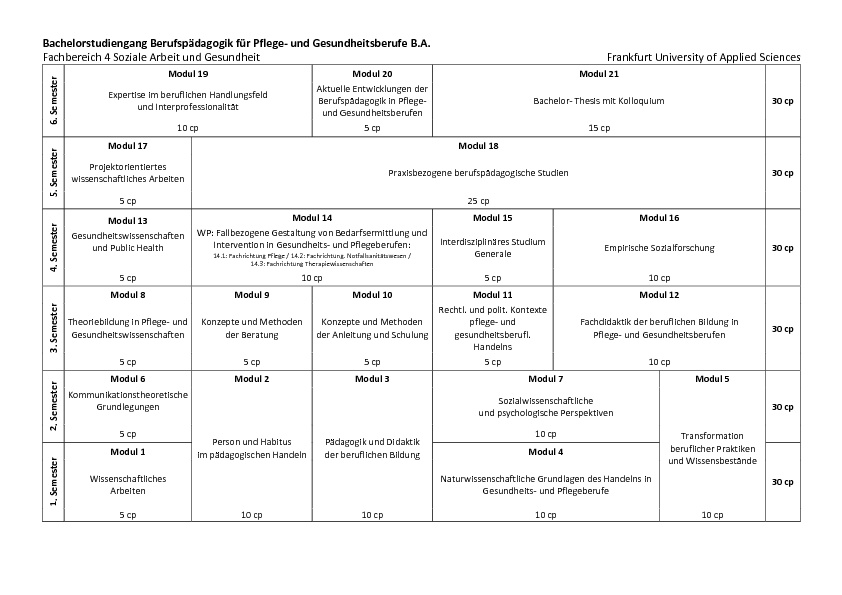 Course catalogue