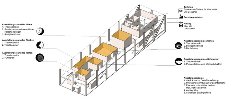 Barrier-free upstairs