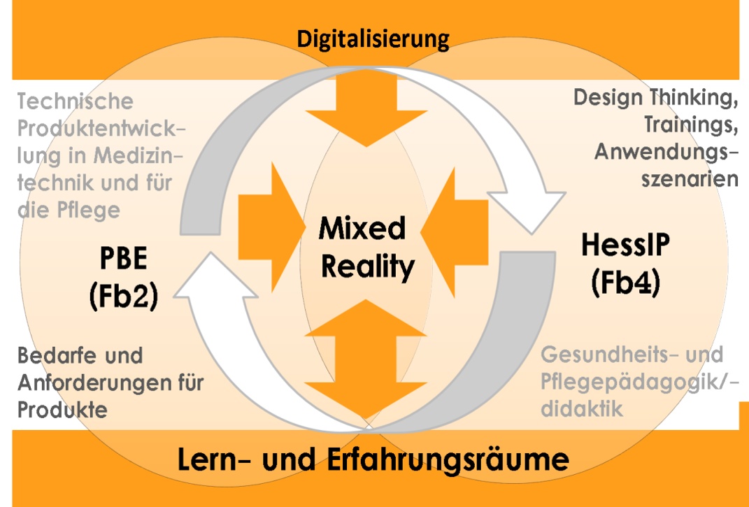 Organisation Hybrid thinking Organisation Hybrid thinking